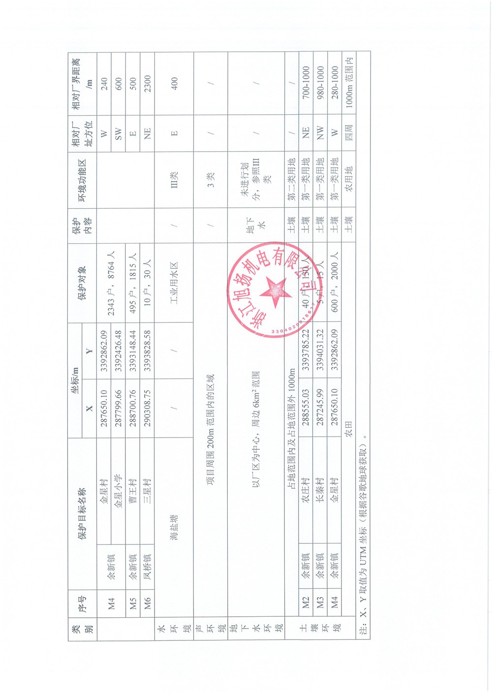 750萬臺 (3)